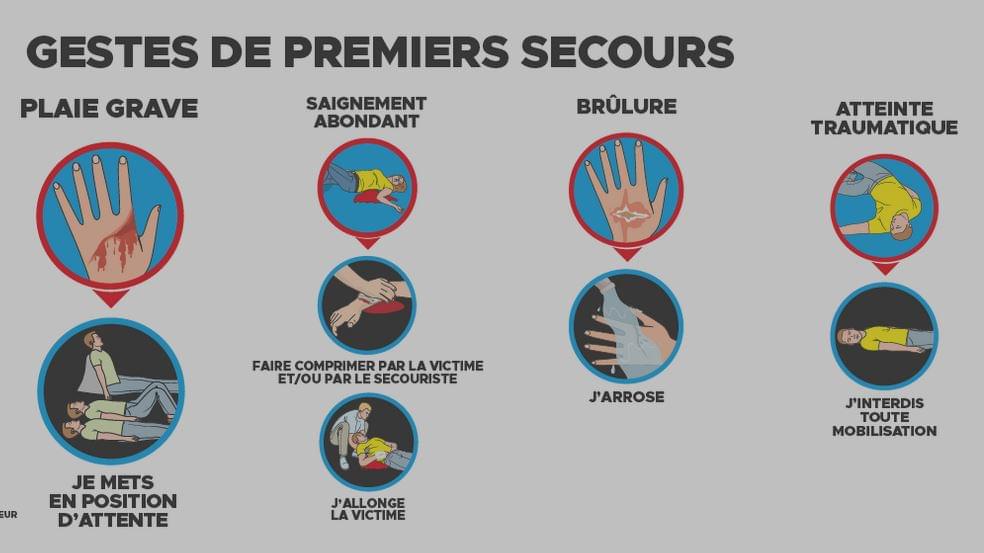 Gestes de 1er secours 1