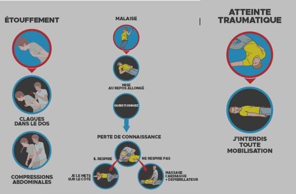 Gestes de 1er secours 2