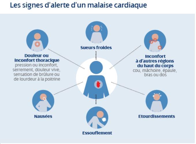 Repérer un MALAISE CARDIAQUE