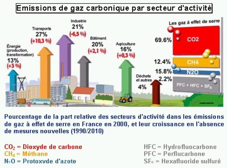 Environnement 3