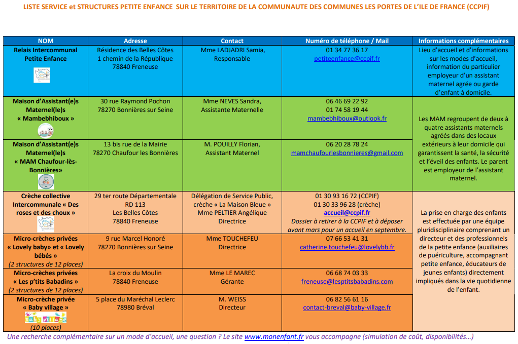 2022-09-30 15_01_14-Liste Modes d’accueil CCPIF sept2022.pdf et 15 pages de plus - Travail – Microso